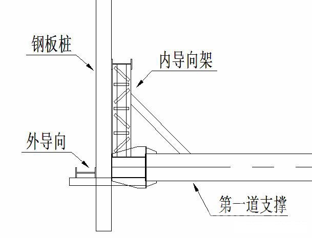 玉林钢板桩围护安全技术交底